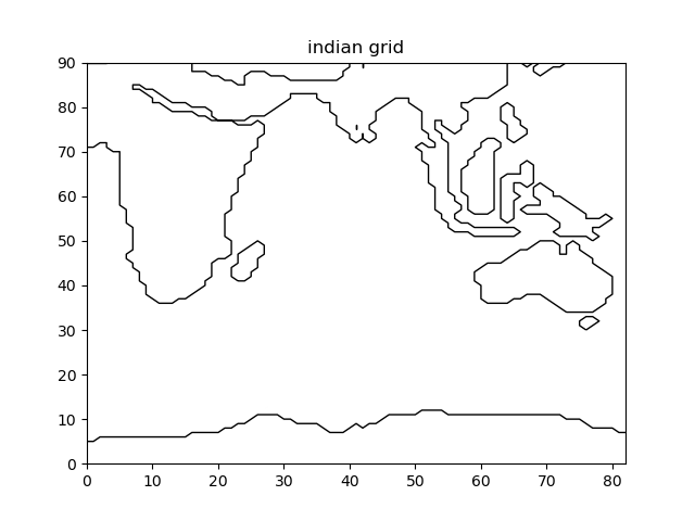 ../_images/indian_grid.png